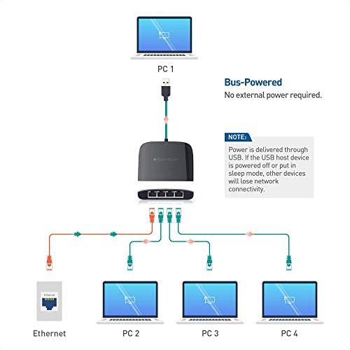 Kabelska kabela Combo Combo Combo Newless Kratki CAT6 Ethernet kabel 5 FT & USB 3.1 do 4-port Gigabit Ethernet