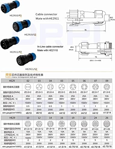 DRRI HE29 10PIN 28mm 10a 380V vodootporni industrijski navojni navojni konektor Line električni šasije Metalne